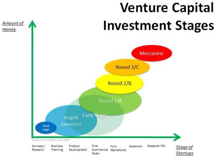 Venture firms vc Venture firms vc